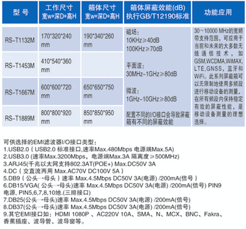 屏蔽设备规格尺寸